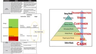 Project Management Institute. (2013). The standard for portfolio management, third edition.
Newtown Square, Pa: Project Management Institute.
You need data.
 