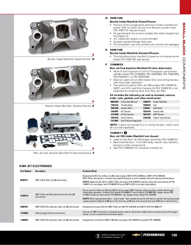 2015 Performance Parts Catalog