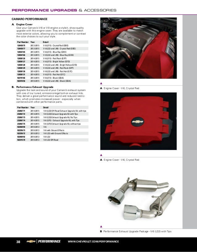 2015 Performance Parts Catalog