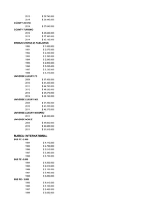 2013 $ 26.740.000
2014 $ 29.440.000
COUNTY 29 STD
2014 $ 27.640.000
COUNTY TURISMO
2012 $ 25.040.000
2013 $ 27.380.000
2014 $ 30.150.000
MINIBUS CHORUS 25 PASAJEROS
1990 $ 1.950.000
1991 $ 2.070.000
1992 $ 2.250.000
1993 $ 2.390.000
1994 $ 2.590.000
1995 $ 2.800.000
1996 $ 3.030.000
1997 $ 3.230.000
1998 $ 3.410.000
UNIVERSE LUXURY FD
2009 $ 37.400.000
2010 $ 41.200.000
2011 $ 44.760.000
2012 $ 48.530.000
2013 $ 54.970.000
2014 $ 63.190.000
UNIVERSE LUXURY MD
2009 $ 37.490.000
2010 $ 41.220.000
2011 $ 46.370.000
UNIVERSE LUXURY MD BAÑO
2011 $ 48.830.000
UNIVERSE NOBLE
2009 $ 44.000.000
2010 $ 46.880.000
2011 $ 51.910.000
MARCA: INTERNATIONAL
BUS FC -3.900
1994 $ 4.410.000
1995 $ 4.730.000
1996 $ 5.010.000
1997 $ 5.380.000
1998 $ 5.750.000
BUS FE -3.000
1994 $ 4.500.000
1995 $ 4.810.000
1996 $ 5.100.000
1997 $ 5.460.000
1998 $ 5.830.000
BUS RE - 3.000
1995 $ 4.810.000
1996 $ 5.100.000
1997 $ 5.460.000
1998 $ 5.830.000
 