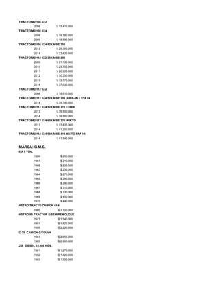TRACTO M2 106 6X2
2008 $ 15.410.000
TRACTO M2 106 6X4
2008 $ 16.780.000
2009 $ 18.590.000
TRACTO M2 106 6X4 52K MBE 300
2013 $ 29.360.000
2014 $ 32.620.000
TRACTO M2 112 4X2 35K MBE 350
2009 $ 21.130.000
2010 $ 23.700.000
2011 $ 26.900.000
2012 $ 30.350.000
2013 $ 33.770.000
2014 $ 37.030.000
TRACTO M2 112 6X2
2008 $ 18.610.000
TRACTO M2 112 6X4 52K MBE 350 (AIRE- AL) EPA 04
2014 $ 35.740.000
TRACTO M2 112 6X4 52K MBE 370 COMB
2013 $ 35.500.000
2014 $ 39.550.000
TRACTO M2 112 6X4 60K MBE 370 MIXTO
2013 $ 37.620.000
2014 $ 41.200.000
TRACTO M2 112 6X4 60K MBE 410 MIXTO EPA 04
2014 $ 41.540.000
MARCA: G.M.C.
6 A 8 TON.
1960 $ 200.000
1961 $ 210.000
1962 $ 230.000
1963 $ 250.000
1964 $ 270.000
1965 $ 280.000
1966 $ 290.000
1967 $ 310.000
1968 $ 330.000
1969 $ 400.000
1970 $ 440.000
ASTRO TRACTO CAMION 6X4
1985 $ 2.700.000
ASTRO-95 TRACTOR S/SEMIREMOLQUE
1977 $ 1.540.000
1981 $ 1.820.000
1986 $ 2.220.000
C-70 CAMION C/TOLVA
1984 $ 2.650.000
1985 $ 2.860.000
J-B DIESEL 12.500 KGS.
1981 $ 1.270.000
1982 $ 1.420.000
1983 $ 1.530.000
 