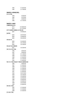 1984 $ 1.620.000
1985 $ 1.780.000
MARCA: HENSCHEL
6 A 12 TON.
1959 $ 250.000
1960 $ 270.000
1961 $ 290.000
1985 $ 1.730.000
MARCA: HINO
CAMION XZU 8.0 L
2012 $ 15.860.000
2013 $ 17.370.000
CITY CHASIS CABINA 2,9 TON 4X2
2007 $ 5.890.000
DUTRO
2003 $ 5.570.000
2004 $ 5.890.000
2005 $ 6.320.000
FB 4JG TA
2000 $ 4.550.000
2001 $ 5.120.000
2002 $ 5.790.000
FB 4JG TA-2 CAMION
2001 $ 5.780.000
FB Y FC-112 6 TON.
1986 $ 800.000
1987 $ 980.000
1988 $ 1.160.000
1989 $ 1.370.000
1990 $ 1.540.000
1991 $ 1.720.000
1992 $ 1.840.000
FB-113 6 TON. FB4JG Y FB5JG CAMION 4X2
1986 $ 860.000
1987 $ 1.050.000
1988 $ 1.240.000
1989 $ 1.490.000
1990 $ 1.680.000
1991 $ 1.840.000
1992 $ 2.010.000
1993 $ 2.160.000
1994 $ 2.360.000
1995 $ 2.550.000
1996 $ 2.800.000
1997 $ 2.990.000
1998 $ 3.270.000
1999 $ 3.680.000
FB-195 6 TON
1987 $ 1.240.000
1988 $ 1.400.000
1989 $ 1.540.000
FC-104 5 TON.
 