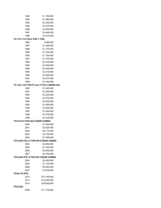 1992 $ 1.790.000
1993 $ 1.880.000
1994 $ 2.200.000
1995 $ 2.370.000
1996 $ 2.550.000
1997 $ 2.690.000
1998 $ 2.910.000
FC-114 Y FC-124 6 TON; 7 TON.
1986 $ 880.000
1987 $ 1.060.000
1988 $ 1.270.000
1989 $ 1.530.000
1990 $ 1.760.000
1991 $ 1.970.000
1992 $ 2.160.000
1993 $ 2.290.000
1994 $ 2.490.000
1995 $ 2.730.000
1996 $ 2.990.000
1997 $ 3.270.000
1998 $ 3.490.000
FC-144, 7,5-8 TON FC-3JJ Y FC4J CAMION 4X2
1990 $ 1.820.000
1991 $ 2.050.000
1992 $ 2.220.000
1993 $ 2.370.000
1994 $ 2.520.000
1995 $ 2.800.000
1996 $ 3.040.000
1997 $ 3.300.000
1998 $ 3.740.000
1999 $ 4.240.000
FC4JJTA 8 TON 4X2 CHASIS CABINA
2000 $ 5.300.000
2001 $ 5.820.000
2002 $ 6.170.000
2003 $ 6.750.000
2004 $ 7.500.000
FC4JJUA FULL 8 TON 4X2 CHASIS CABINA
2004 $ 6.650.000
2005 $ 7.450.000
2006 $ 8.650.000
2007 $ 9.780.000
FC4JJUA STD. 8 TON 4X2 CHASIS CABINA
2004 $ 6.360.000
2005 $ 7.150.000
2006 $ 8.050.000
2007 $ 9.030.000
FC9JJ TA STD
2012 $ 21.330.000
2013 $ 23.000.000
2014 $ 26.550.000
FC9JJSA
2008 $ 11.730.000
 
