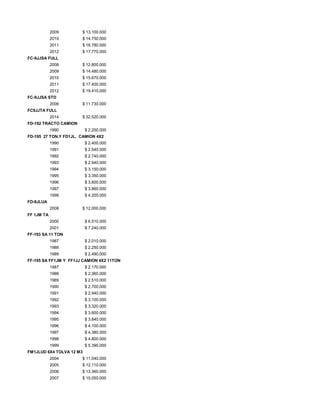 2009 $ 13.100.000
2010 $ 14.750.000
2011 $ 16.780.000
2012 $ 17.770.000
FC-9JJSA FULL
2008 $ 12.800.000
2009 $ 14.480.000
2010 $ 15.670.000
2011 $ 17.400.000
2012 $ 19.410.000
FC-9JJSA STD
2008 $ 11.730.000
FC9JJTA FULL
2014 $ 32.520.000
FD-192 TRACTO CAMION
1990 $ 2.200.000
FD-195 27 TON.Y FD1JL, CAMION 4X2
1990 $ 2.400.000
1991 $ 2.540.000
1992 $ 2.740.000
1993 $ 2.940.000
1994 $ 3.150.000
1995 $ 3.350.000
1996 $ 3.600.000
1997 $ 3.860.000
1998 $ 4.200.000
FD-8JLUA
2008 $ 12.000.000
FF 1JM TA
2000 $ 6.510.000
2001 $ 7.240.000
FF-193 SA 11 TON
1987 $ 2.010.000
1988 $ 2.250.000
1989 $ 2.490.000
FF-195 SA FF1JM Y FF1JJ CAMION 4X2 11TON
1987 $ 2.170.000
1988 $ 2.360.000
1989 $ 2.510.000
1990 $ 2.700.000
1991 $ 2.940.000
1992 $ 3.100.000
1993 $ 3.320.000
1994 $ 3.600.000
1995 $ 3.840.000
1996 $ 4.100.000
1997 $ 4.380.000
1998 $ 4.800.000
1999 $ 5.390.000
FM1JLUD 6X4 TOLVA 12 M3
2004 $ 11.040.000
2005 $ 12.110.000
2006 $ 13.360.000
2007 $ 15.050.000
 