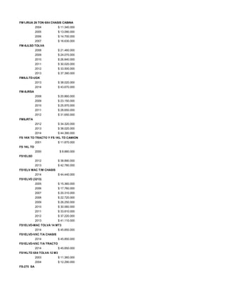 FM1JRUA 26 TON 6X4 CHASIS CABINA
2004 $ 11.340.000
2005 $ 13.090.000
2006 $ 14.700.000
2007 $ 16.630.000
FM-8JLSD TOLVA
2008 $ 21.460.000
2009 $ 24.070.000
2010 $ 26.840.000
2011 $ 30.020.000
2012 $ 33.500.000
2013 $ 37.390.000
FM8JLTD-UGK
2013 $ 38.020.000
2014 $ 43.670.000
FM-8JRSA
2008 $ 20.860.000
2009 $ 23.150.000
2010 $ 25.970.000
2011 $ 28.650.000
2012 $ 31.650.000
FM8JRTA
2012 $ 34.320.000
2013 $ 38.020.000
2014 $ 44.390.000
FS 1KK TD TRACTO Y FS 1KL TD CAMION
2001 $ 11.870.000
FS 1KL TD
2000 $ 8.880.000
FS1ELSD
2012 $ 38.890.000
2013 $ 42.780.000
FS1ELV MAC T/M CHASIS
2014 $ 44.440.000
FS1ELVD (3213)
2005 $ 15.360.000
2006 $ 17.760.000
2007 $ 20.310.000
2008 $ 22.720.000
2009 $ 26.250.000
2010 $ 30.060.000
2011 $ 33.810.000
2012 $ 37.220.000
2013 $ 41.110.000
FS1ELVD-MAC TOLVA 14 MT3
2014 $ 45.850.000
FS1ELVD-VXC T/A CHASIS
2014 $ 45.850.000
FS1ELVD-VXC T/A TRACTO
2014 $ 45.850.000
FS1KLTD 6X4 TOLVA 12 M3
2003 $ 11.360.000
2004 $ 12.290.000
FS-275 SA
 