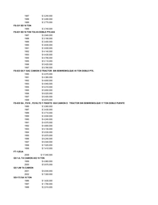 1987 $ 3.240.000
1988 $ 3.490.000
1989 $ 3.770.000
FS-331 SD 18 TON
1989 $ 3.740.000
FS-631 SD 18 TON TOLVA DOBLE PTE.6X4
1987 $ 2.940.000
1988 $ 3.190.000
1989 $ 3.400.000
1990 $ 3.630.000
1991 $ 3.930.000
1992 $ 4.140.000
1993 $ 4.430.000
1994 $ 4.790.000
1995 $ 5.110.000
1996 $ 5.420.000
1997 $ 5.780.000
FS-633 SA Y SAC CAMION O TRACTOR SIN SEMIREMOLQUE 45 TON DOBLE PTE.
1990 $ 4.070.000
1991 $ 4.380.000
1992 $ 4.600.000
1993 $ 4.940.000
1994 $ 5.310.000
1995 $ 5.650.000
1996 $ 6.020.000
1997 $ 6.400.000
1998 $ 6.870.000
FS-635 SA , FS1K , FS1KLTD Y FSKKTD 6X4 CAMION O TRACTOR SIN SEMIREMOLQUE 17 TON DOBLE PUENTE
1986 $ 3.060.000
1987 $ 3.430.000
1988 $ 3.710.000
1989 $ 3.930.000
1990 $ 4.240.000
1991 $ 4.570.000
1992 $ 4.800.000
1993 $ 5.130.000
1994 $ 5.530.000
1995 $ 5.870.000
1996 $ 6.240.000
1997 $ 6.540.000
1998 $ 7.020.000
1999 $ 7.410.000
FT-1JEUA
2008 $ 17.040.000
GD 1JL TA CAMION 4X2 10 TON
1999 $ 4.960.000
2000 $ 5.670.000
GD 1JM TA CAMION
2001 $ 6.930.000
2002 $ 7.300.000
GD-172 SA 10 TON
1986 $ 1.630.000
1987 $ 1.790.000
1988 $ 2.010.000
 