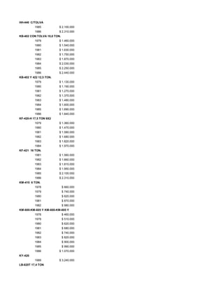 HH-440 C/TOLVA
1985 $ 2.100.000
1986 $ 2.310.000
KB-402 CON TOLVA 10,6 TON.
1979 $ 1.460.000
1980 $ 1.540.000
1981 $ 1.630.000
1982 $ 1.750.000
1983 $ 1.870.000
1984 $ 2.030.000
1985 $ 2.250.000
1986 $ 2.440.000
KB-402 Y 422 12,5 TON.
1979 $ 1.130.000
1980 $ 1.190.000
1981 $ 1.270.000
1982 $ 1.370.000
1983 $ 1.480.000
1984 $ 1.600.000
1985 $ 1.690.000
1986 $ 1.840.000
KF-420-H 17,5 TON 6X2
1979 $ 1.360.000
1980 $ 1.470.000
1981 $ 1.580.000
1982 $ 1.680.000
1983 $ 1.820.000
1984 $ 1.970.000
KF-421 16 TON.
1981 $ 1.560.000
1982 $ 1.660.000
1983 $ 1.810.000
1984 $ 1.950.000
1985 $ 2.100.000
1986 $ 2.310.000
KM-410 6 TON.
1978 $ 660.000
1979 $ 740.000
1980 $ 820.000
1981 $ 870.000
1982 $ 980.000
KM-600-KM-605 Y KM-600-KM-605 Y
1978 $ 460.000
1979 $ 510.000
1980 $ 620.000
1981 $ 680.000
1982 $ 740.000
1983 $ 820.000
1984 $ 900.000
1985 $ 990.000
1986 $ 1.070.000
KY-420
1989 $ 3.240.000
LB-620T 17,4 TON
 