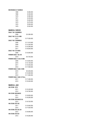 MICROBUS O TAXIBUS
1968 $ 280.000
1969 $ 330.000
1970 $ 380.000
1971 $ 420.000
1972 $ 440.000
1973 $ 470.000
1974 $ 500.000
1975 $ 530.000
MARCA: IVECO
DAILY 38.13 MINIBUS
2008 $ 9.380.000
DAILY 40,13 4 X 4 MB
2010 $ 17.250.000
DAILY 50.13 MINIBUS
2008 $ 11.510.000
2009 $ 13.320.000
2010 $ 15.290.000
2011 $ 16.840.000
DAILY 50.13 VI BUS
2008 $ 10.000.000
POWER DAILY 36,13V
2010 $ 9.730.000
POWER DAILY A 42.13 MB
2009 $ 12.640.000
2010 $ 14.140.000
2011 $ 15.530.000
2012 $ 17.590.000
POWER DAILY A36,13 MB
2010 $ 9.200.000
2011 $ 10.060.000
2012 $ 11.060.000
POWER DAILY A50,13 FULL
2011 $ 17.480.000
2012 $ 19.530.000
MARCA: JAC
HK 6730K STD
2011 $ 15.230.000
2012 $ 16.780.000
HK 6730K ADVANCE
2011 $ 16.650.000
2012 $ 18.260.000
HK 6730K ADVANCE E4
2012 $ 19.720.000
HK 6730K STD AC
2011 $ 15.940.000
2012 $ 17.520.000
HK 6730K STD AC E4
2012 $ 18.990.000
HK 6730K STD E4
2012 $ 18.260.000
 