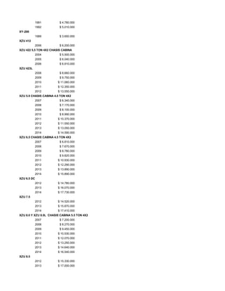 1991 $ 4.780.000
1992 $ 5.010.000
XY-200
1989 $ 3.650.000
XZU 412
2006 $ 6.200.000
XZU 422 5,5 TON 4X2 CHASIS CABINA
2004 $ 5.500.000
2005 $ 6.040.000
2006 $ 6.910.000
XZU 423L
2008 $ 8.660.000
2009 $ 9.750.000
2010 $ 11.060.000
2011 $ 12.350.000
2012 $ 13.550.000
XZU 5.9 CHASIS CABINA 4.0 TON 4X2
2007 $ 6.340.000
2008 $ 7.170.000
2009 $ 8.100.000
2010 $ 8.990.000
2011 $ 10.370.000
2012 $ 11.550.000
2013 $ 13.050.000
2014 $ 14.590.000
XZU 6.5 CHASIS CABINA 4.5 TON 4X2
2007 $ 6.810.000
2008 $ 7.670.000
2009 $ 8.780.000
2010 $ 9.820.000
2011 $ 10.930.000
2012 $ 12.290.000
2013 $ 13.890.000
2014 $ 15.890.000
XZU 6.5 DC
2012 $ 14.780.000
2013 $ 16.070.000
2014 $ 17.730.000
XZU 7.5
2012 $ 14.520.000
2013 $ 15.870.000
2014 $ 17.410.000
XZU 8.0 Y XZU 8.0L CHASIS CABINA 5.5 TON 4X2
2007 $ 7.200.000
2008 $ 8.270.000
2009 $ 9.450.000
2010 $ 10.530.000
2011 $ 12.070.000
2012 $ 13.250.000
2013 $ 14.640.000
2014 $ 16.540.000
XZU 8.5
2012 $ 15.330.000
2013 $ 17.000.000
 