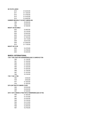 HD 78 STD LARGO
2010 $ 10.220.000
2011 $ 11.300.000
2012 $ 12.780.000
2013 $ 14.430.000
2014 $ 16.460.000
HUMMER HMC4DLX Y VLC2HT CAMION 4X4
1996 $ 6.360.000
1997 $ 6.920.000
1998 $ 7.450.000
MIGHTY HD 65 DOBLE
2002 $ 4.660.000
2003 $ 5.100.000
2004 $ 5.640.000
2005 $ 6.310.000
2006 $ 7.200.000
2007 $ 8.110.000
2008 $ 8.910.000
2009 $ 10.080.000
2010 $ 11.180.000
MIGHTY HD 72 SE
2002 $ 4.370.000
2003 $ 4.780.000
2004 $ 5.250.000
MARCA: INTERNATIONAL
1754 Y 1854 TRACTOR S/SEMIRREMOLQUE O CAMION 20 TON
1980 $ 1.180.000
1981 $ 1.250.000
1982 $ 1.340.000
1983 $ 1.430.000
1984 $ 1.540.000
1985 $ 1.630.000
1986 $ 1.790.000
1987 $ 1.970.000
1988 $ 2.160.000
175C Y 180 12 TON
1965 $ 290.000
1976 $ 940.000
1977 $ 1.000.000
1978 $ 1.060.000
2574 LDN TRACTO CAMION 3 EJES
1995 $ 6.030.000
1996 $ 6.530.000
1997 $ 7.040.000
2574 Y 2575 CAMION O TRACTOR S/ REMIRREMOLQUE 40 TON.
1980 $ 1.800.000
1981 $ 1.910.000
1982 $ 2.030.000
1983 $ 2.160.000
1984 $ 2.310.000
1985 $ 2.440.000
1986 $ 2.590.000
1987 $ 2.760.000
 