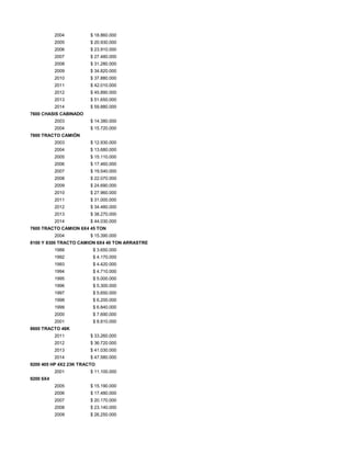 2004 $ 18.860.000
2005 $ 20.930.000
2006 $ 23.910.000
2007 $ 27.480.000
2008 $ 31.280.000
2009 $ 34.820.000
2010 $ 37.880.000
2011 $ 42.010.000
2012 $ 45.890.000
2013 $ 51.650.000
2014 $ 59.880.000
7600 CHASIS CABINADO
2003 $ 14.380.000
2004 $ 15.720.000
7600 TRACTO CAMIÓN
2003 $ 12.930.000
2004 $ 13.680.000
2005 $ 15.110.000
2006 $ 17.460.000
2007 $ 19.540.000
2008 $ 22.070.000
2009 $ 24.690.000
2010 $ 27.960.000
2011 $ 31.000.000
2012 $ 34.480.000
2013 $ 38.270.000
2014 $ 44.030.000
7600 TRACTO CAMION 6X4 45 TON
2004 $ 15.390.000
8100 Y 8300 TRACTO CAMION 6X4 40 TON ARRASTRE
1988 $ 3.650.000
1992 $ 4.170.000
1993 $ 4.420.000
1994 $ 4.710.000
1995 $ 5.000.000
1996 $ 5.300.000
1997 $ 5.650.000
1998 $ 6.200.000
1999 $ 6.840.000
2000 $ 7.690.000
2001 $ 8.810.000
8600 TRACTO 46K
2011 $ 33.260.000
2012 $ 36.720.000
2013 $ 41.030.000
2014 $ 47.580.000
9200 405 HP 4X2 23K TRACTO
2001 $ 11.100.000
9200 6X4
2005 $ 15.190.000
2006 $ 17.480.000
2007 $ 20.170.000
2008 $ 23.140.000
2009 $ 26.250.000
 