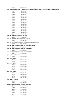 2010 $ 29.830.000
9200, 9300, 9400, 9600, 9700 Y 9800 TRACTO CAMION O CAMION DOBLE PUENTE 6X4 45 TON. ARRASTRE
1987 $ 3.650.000
1988 $ 3.990.000
1989 $ 4.240.000
1990 $ 4.470.000
1991 $ 4.750.000
1992 $ 5.050.000
1993 $ 5.370.000
1994 $ 5.660.000
1995 $ 6.020.000
1996 $ 6.350.000
1997 $ 6.740.000
1998 $ 7.450.000
1999 $ 8.530.000
2000 $ 9.580.000
2001 $ 10.800.000
9200I 6X4 CHASSIS FORESTAL, 46K, 18V
2002 $ 13.660.000
9200I 6X4 FERIA CHASSIS FORESTAL, 46K, 18V
2002 $ 13.660.000
9200I 6X4 TRACTO CAMION, 40K, 13V, S. MECANICA SIN LITERA
2002 $ 13.470.000
9200I 6X4 TRACTO CAMION, 40K, 13V, SUSP. MECANICA
2002 $ 14.180.000
9200I 6X4 TRACTO CAMION, 46K, 13V, SUSP. AIRE
2002 $ 14.370.000
9200I 6X4 TRACTO CAMION, 46K, 18V, SUSP. AIRE
2002 $ 14.550.000
9200i CHASIS CABINADO
2003 $ 13.810.000
9200I TRACTO 23K
2011 $ 31.640.000
2012 $ 35.930.000
9200I TRACTO 40K
2011 $ 33.240.000
2012 $ 36.710.000
2013 $ 40.840.000
2014 $ 47.570.000
9200I TRACTO 46K
2011 $ 36.090.000
2012 $ 40.050.000
2013 $ 44.580.000
2014 $ 51.430.000
9200i TRACTO CAMIÓN
2003 $ 14.570.000
2004 $ 15.880.000
9800 4X2 TRACTO CAMION, 23K, 13V, SUSP. AIRE
2002 $ 11.630.000
2003 $ 12.890.000
2004 $ 13.660.000
2005 $ 15.070.000
2006 $ 17.440.000
2007 $ 19.490.000
 
