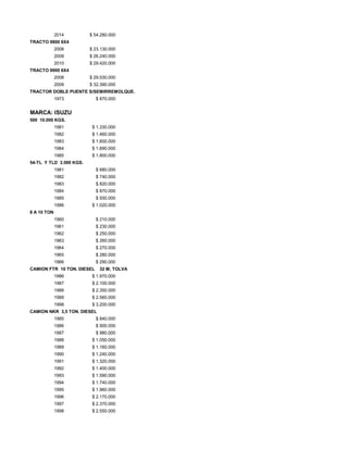 2014 $ 54.280.000
TRACTO 9800 6X4
2008 $ 23.130.000
2009 $ 26.240.000
2010 $ 29.420.000
TRACTO 9900 6X4
2008 $ 29.530.000
2009 $ 32.390.000
TRACTOR DOBLE PUENTE S/SEMIRREMOLQUE.
1973 $ 870.000
MARCA: ISUZU
500 10.000 KGS.
1981 $ 1.330.000
1982 $ 1.460.000
1983 $ 1.600.000
1984 $ 1.690.000
1985 $ 1.800.000
54-TL Y TLD 3.500 KGS.
1981 $ 680.000
1982 $ 740.000
1983 $ 820.000
1984 $ 870.000
1985 $ 930.000
1986 $ 1.020.000
8 A 10 TON
1960 $ 210.000
1961 $ 230.000
1962 $ 250.000
1963 $ 260.000
1964 $ 270.000
1965 $ 280.000
1966 $ 290.000
CAMION FTR 10 TON. DIESEL 32 M, TOLVA
1986 $ 1.970.000
1987 $ 2.100.000
1988 $ 2.350.000
1989 $ 2.560.000
1998 $ 3.200.000
CAMION NKR 3,5 TON. DIESEL
1985 $ 840.000
1986 $ 900.000
1987 $ 980.000
1988 $ 1.050.000
1989 $ 1.160.000
1990 $ 1.240.000
1991 $ 1.320.000
1992 $ 1.400.000
1993 $ 1.590.000
1994 $ 1.740.000
1995 $ 1.960.000
1996 $ 2.170.000
1997 $ 2.370.000
1998 $ 2.550.000
 