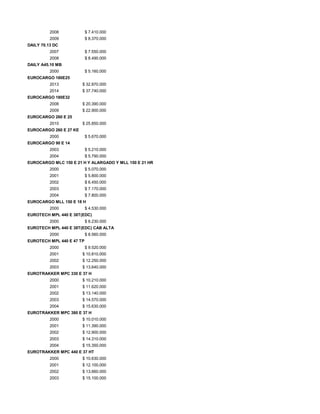 2008 $ 7.410.000
2009 $ 8.370.000
DAILY 70.13 DC
2007 $ 7.550.000
2008 $ 8.490.000
DAILY A45.10 MB
2000 $ 5.160.000
EUROCARGO 180E25
2013 $ 32.870.000
2014 $ 37.740.000
EUROCARGO 180E32
2008 $ 20.390.000
2009 $ 22.900.000
EUROCARGO 260 E 25
2010 $ 25.850.000
EUROCARGO 260 E 27 KE
2000 $ 5.670.000
EUROCARGO 90 E 14
2003 $ 5.210.000
2004 $ 5.790.000
EUROCARGO MLC 150 E 21 H Y ALARGADO Y MLL 150 E 21 HR
2000 $ 5.070.000
2001 $ 5.800.000
2002 $ 6.450.000
2003 $ 7.170.000
2004 $ 7.800.000
EUROCARGO MLL 150 E 18 H
2000 $ 4.530.000
EUROTECH MPL 440 E 38T(EDC)
2000 $ 8.230.000
EUROTECH MPL 440 E 38T(EDC) CAB ALTA
2000 $ 8.560.000
EUROTECH MPL 440 E 47 TP
2000 $ 9.520.000
2001 $ 10.810.000
2002 $ 12.250.000
2003 $ 13.640.000
EUROTRAKKER MPC 330 E 37 H
2000 $ 10.210.000
2001 $ 11.620.000
2002 $ 13.140.000
2003 $ 14.570.000
2004 $ 15.630.000
EUROTRAKKER MPC 380 E 37 H
2000 $ 10.010.000
2001 $ 11.390.000
2002 $ 12.900.000
2003 $ 14.310.000
2004 $ 15.350.000
EUROTRAKKER MPC 440 E 37 HT
2000 $ 10.630.000
2001 $ 12.100.000
2002 $ 13.660.000
2003 $ 15.100.000
 