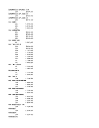 EUROTRAKKER MPC 720 E 37 HT
2000 $ 9.970.000
EUROTRAKKER MPL 260 E 34 H
2000 $ 7.990.000
EUROTRAKKER MPL 330 E 34 H
2000 $ 8.100.000
MLC 100 E18
2012 $ 20.780.000
2013 $ 23.150.000
2014 $ 26.340.000
MLC 160 E 23 RSU
2004 $ 6.450.000
2005 $ 7.000.000
2006 $ 8.160.000
2007 $ 9.420.000
MLC 260 E25 3690
2011 $ 26.870.000
MLC Y MLL 170 E 22
2004 $ 8.350.000
2005 $ 9.730.000
2006 $ 11.370.000
2007 $ 13.150.000
2008 $ 14.760.000
2009 $ 17.030.000
2010 $ 19.640.000
2011 $ 21.940.000
2012 $ 24.800.000
MLC Y MLL 170 E25
2011 $ 23.020.000
2012 $ 25.420.000
MLC260E25 4815
2011 $ 27.220.000
2012 $ 30.500.000
MLL 170 E 22
2006 $ 11.340.000
MPC 380 E 37 H ARGENTINA
2005 $ 16.650.000
2006 $ 18.830.000
2007 $ 21.330.000
MPC 380 E 37 H ESPAÑA
2005 $ 17.760.000
2006 $ 19.970.000
MPC 410 E 38 H CAMION
2004 $ 18.010.000
2005 $ 19.980.000
2006 $ 22.450.000
2007 $ 25.090.000
MPL 380 E 37 H 23,16 TON
2005 $ 17.270.000
MPL450E31
2006 $ 15.170.000
MPL450E37T
2006 $ 16.040.000
MPL740E42 TZ
 