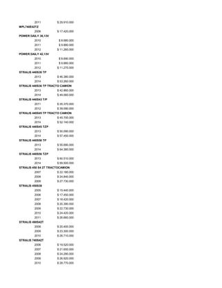 2011 $ 29.910.000
MPL740E42TZ
2006 $ 17.420.000
POWER DAILY 36,13V
2010 $ 8.680.000
2011 $ 9.880.000
2012 $ 11.260.000
POWER DAILY 42,13V
2010 $ 8.690.000
2011 $ 9.880.000
2012 $ 11.270.000
STRALIS 440S36 TP
2013 $ 46.380.000
2014 $ 53.260.000
STRALIS 440S36 TP TRACTO CAMION
2013 $ 42.860.000
2014 $ 49.060.000
STRALIS 440S43 T/P
2011 $ 35.370.000
2012 $ 39.090.000
STRALIS 440S45 TP TRACTO CAMION
2013 $ 45.700.000
2014 $ 52.140.000
STRALIS 440S45 TZP
2013 $ 50.090.000
2014 $ 57.450.000
STRALIS 440S56 TP
2013 $ 55.690.000
2014 $ 64.380.000
STRALIS 440S56 TZP
2013 $ 60.510.000
2014 $ 69.500.000
STRALIS 450 S4 2T TRACTOCAMION
2007 $ 22.180.000
2008 $ 24.840.000
2009 $ 27.730.000
STRALIS 450S38
2005 $ 15.440.000
2006 $ 17.450.000
2007 $ 18.420.000
2008 $ 20.390.000
2009 $ 22.730.000
2010 $ 24.420.000
2011 $ 26.660.000
STRALIS 490S42T
2008 $ 20.400.000
2009 $ 23.300.000
2010 $ 26.710.000
STRALIS 740S42T
2006 $ 19.520.000
2007 $ 21.650.000
2008 $ 24.290.000
2009 $ 26.920.000
2010 $ 28.770.000
 