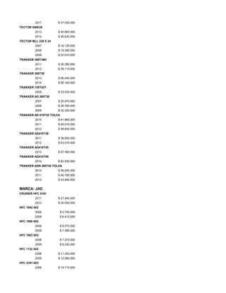 2011 $ 31.030.000
TECTOR 260E28
2013 $ 40.850.000
2014 $ 46.630.000
TECTOR MLL 230 E 24
2007 $ 16.120.000
2008 $ 18.390.000
2009 $ 20.910.000
TRAKKER 380T38H
2011 $ 35.380.000
2012 $ 39.110.000
TRAKKER 380T50
2013 $ 56.440.000
2014 $ 65.160.000
TRAKKER 720T42T
2009 $ 33.530.000
TRAKKER AD 380T38
2007 $ 25.970.000
2008 $ 28.780.000
2009 $ 32.320.000
TRAKKER AD 410T42 TOLVA
2010 $ 41.860.000
2011 $ 45.010.000
2012 $ 48.830.000
TRAKKER AD410T38
2011 $ 39.650.000
2012 $ 43.070.000
TRAKKER AD410T45
2013 $ 67.590.000
TRAKKER AD410T50
2014 $ 82.930.000
TRAKKER ADN 380T42 TOLVA
2010 $ 36.250.000
2011 $ 40.160.000
2012 $ 43.890.000
MARCA: JAC
CRUISER HFC 4181
2011 $ 21.940.000
2012 $ 24.050.000
HFC 1042 4X2
2008 $ 5.750.000
2009 $ 6.410.000
HFC 1068 4X2
2008 $ 6.570.000
2009 $ 7.390.000
HFC 1083 4X2
2008 $ 7.370.000
2009 $ 8.330.000
HFC 1132 4X2
2008 $ 11.250.000
2009 $ 12.580.000
HFC 4181 4X2
2008 $ 15.710.000
 