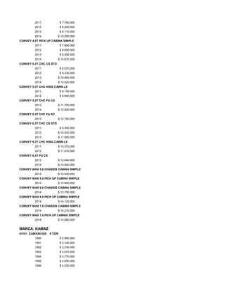 2011 $ 7.780.000
2012 $ 8.400.000
2013 $ 9.110.000
2014 $ 10.290.000
CONVEY 4.0T PICK UP CABINA SIMPLE
2011 $ 7.990.000
2012 $ 8.650.000
2013 $ 9.480.000
2014 $ 10.670.000
CONVEY 5.3T CHC CS STD
2011 $ 8.570.000
2012 $ 9.330.000
2013 $ 10.460.000
2014 $ 12.020.000
CONVEY 5.3T CHC KING CABIN LX
2011 $ 9.140.000
2012 $ 9.990.000
CONVEY 5.3T CHC PU CS
2013 $ 11.750.000
2014 $ 12.920.000
CONVEY 5.3T CHC PU KC
2013 $ 12.750.000
CONVEY 6.3T CHC CS STD
2011 $ 9.490.000
2012 $ 10.400.000
2013 $ 11.690.000
CONVEY 6.3T CHC KING CABIN LX
2011 $ 10.070.000
2012 $ 11.070.000
CONVEY 6.3T PU CS
2013 $ 12.640.000
2014 $ 13.940.000
CONVEY MAX 5.0 CHASSIS CABINA SIMPLE
2014 $ 12.540.000
CONVEY MAX 5.0 PICK UP CABINA SIMPLE
2014 $ 12.920.000
CONVEY MAX 6.0 CHASSIS CABINA SIMPLE
2014 $ 13.750.000
CONVEY MAX 6.0 PICK UP CABINA SIMPLE
2014 $ 14.120.000
CONVEY MAX 7.0 CHASSIS CABINA SIMPLE
2014 $ 14.210.000
CONVEY MAX 7.0 PICK UP CABINA SIMPLE
2014 $ 14.680.000
MARCA: KAMAZ
43101 CAMION 6X6 6 TON
1990 $ 2.960.000
1991 $ 3.150.000
1992 $ 3.330.000
1993 $ 3.570.000
1994 $ 3.770.000
1995 $ 4.000.000
1996 $ 4.230.000
 