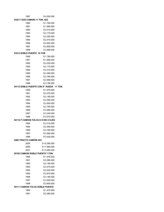 1997 $ 4.500.000
4325 Y 5325 CAMION 11 TON. 4X2
1990 $ 1.760.000
1991 $ 1.880.000
1992 $ 2.010.000
1993 $ 2.170.000
1994 $ 2.300.000
1995 $ 2.470.000
1996 $ 2.620.000
1997 $ 2.800.000
1998 $ 2.990.000
53212 DOBLE PUENTE 10 TON
1990 $ 1.780.000
1991 $ 1.890.000
1992 $ 2.030.000
1993 $ 2.170.000
1994 $ 2.310.000
1995 $ 2.490.000
1996 $ 2.760.000
1997 $ 2.990.000
1998 $ 3.190.000
54112 DOBLE PUENTE CON 5ª RUEDA 11 TON.
1990 $ 1.970.000
1991 $ 2.070.000
1992 $ 2.180.000
1993 $ 2.460.000
1994 $ 2.600.000
1995 $ 2.760.000
1996 $ 3.080.000
1997 $ 3.340.000
1998 $ 3.570.000
54112-T CAMION TOLVA 8-10 M3 2 EJES
1994 $ 2.310.000
1995 $ 2.490.000
1996 $ 2.790.000
1997 $ 3.060.000
1998 $ 3.520.000
5460 TRACTO CAMIÓN 4X2
2005 $ 10.360.000
2006 $ 11.660.000
2007 $ 13.460.000
55102 CAMION DOBLE PUENTE 7 TON.
1990 $ 1.970.000
1991 $ 2.080.000
1992 $ 2.180.000
1993 $ 2.470.000
1994 $ 2.630.000
1995 $ 2.870.000
1996 $ 3.180.000
1997 $ 3.400.000
1998 $ 3.600.000
55111 CAMION TOLVA DOBLE PUENTE
1990 $ 1.970.000
1991 $ 2.080.000
 