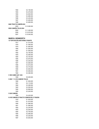 1992 $ 2.190.000
1993 $ 2.470.000
1994 $ 2.640.000
1995 $ 2.880.000
1996 $ 3.240.000
1997 $ 3.460.000
1998 $ 3.690.000
6460 TRACTO CAMIÓN 6X4
2005 $ 13.080.000
6520 CAMIÓN TOLVA 6X4
2005 $ 11.290.000
2006 $ 13.070.000
2007 $ 15.040.000
MARCA: KENWORTH
12 TON S/ACOPLADO DOBLE PUENTE
1977 $ 1.510.000
1978 $ 1.590.000
1979 $ 1.800.000
1980 $ 1.850.000
1981 $ 1.950.000
1982 $ 2.190.000
1983 $ 2.490.000
1984 $ 2.720.000
1985 $ 2.970.000
1986 $ 3.200.000
1987 $ 3.460.000
1988 $ 3.610.000
1989 $ 3.770.000
1990 $ 3.930.000
1991 $ 4.080.000
1992 $ 4.380.000
C 500 CAMIO AUT. 6X4
1999 $ 9.450.000
C-500 Y C-510 CAMION TOLVA
1980 $ 1.920.000
1981 $ 2.110.000
1982 $ 2.280.000
1983 $ 2.550.000
1984 $ 2.860.000
1985 $ 3.240.000
C-520 CAMION
1986 $ 4.420.000
K-100 CAMION O TRACTO CAMION 6X4, 5ª RUEDA
1978 $ 1.620.000
1979 $ 1.810.000
1980 $ 1.880.000
1981 $ 1.990.000
1982 $ 2.240.000
1983 $ 2.540.000
1984 $ 2.750.000
1985 $ 2.990.000
1986 $ 3.230.000
1987 $ 3.630.000
 