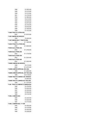 1988 $ 3.900.000
1989 $ 4.270.000
1990 $ 4.510.000
1991 $ 4.720.000
1992 $ 4.960.000
1993 $ 5.210.000
1994 $ 5.530.000
1995 $ 5.870.000
1996 $ 6.180.000
1997 $ 6.530.000
1998 $ 7.000.000
1999 $ 7.910.000
T 2000 TRACTO LITERA 6X4
2002 $ 15.670.000
T 300 CAMION 4X2 MEXICO
1999 $ 5.800.000
T 300 CAMION 6X4 Y TRACTO 6X4
2002 $ 11.060.000
T 600 B TRACTO LITERA 6X4
2002 $ 14.930.000
T 800 B 4x2 LITERA 350
2002 $ 12.780.000
T 800 B 6x2 LITERA 350
2002 $ 13.150.000
T 800 B 6x4 LITERA 350
2002 $ 13.520.000
T 800 B 6x4 LITERA 400
2002 $ 14.480.000
T 800B CAMION 6X4 MEXICO
1999 $ 9.170.000
2000 $ 10.470.000
T 800B CAMION ESPECIAL 6X4 USA
1999 $ 14.060.000
T 800B CAMION ESPECIAL AUT 6X4 USA
1999 $ 25.130.000
T 800B TRACTO CAMION 6X4 MEXICO
1999 $ 9.890.000
T 800B TRACTO CAMION AUT 6X4 USA
1999 $ 11.070.000
T-300 TRACTO CAMION O CAMION 6X4
1995 $ 4.760.000
1996 $ 5.000.000
1997 $ 5.300.000
1998 $ 5.590.000
1999 $ 6.140.000
T-300 L CAMION 4X2
1995 $ 3.440.000
1996 $ 3.630.000
1997 $ 3.770.000
T-300 L CAMION 4X2, 11 TON
1995 $ 4.460.000
1996 $ 4.720.000
1997 $ 5.000.000
1998 $ 5.290.000
 