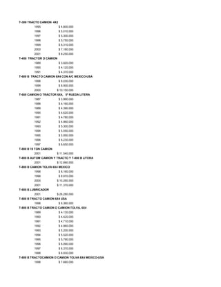 T-300 TRACTO CAMION 4X2
1995 $ 4.800.000
1996 $ 5.010.000
1997 $ 5.300.000
1998 $ 5.750.000
1999 $ 6.310.000
2000 $ 7.180.000
2001 $ 8.250.000
T-450 TRACTOR O CAMION
1989 $ 3.920.000
1990 $ 4.120.000
1991 $ 4.370.000
T-600 B TRACTO CAMION 6X4 CON A/C MEXICO-USA
1998 $ 8.030.000
1999 $ 8.900.000
2000 $ 10.150.000
T-600 CAMION O TRACTOR 6X4, 5ª RUEDA LITERA
1987 $ 3.990.000
1988 $ 4.160.000
1989 $ 4.390.000
1990 $ 4.620.000
1991 $ 4.780.000
1992 $ 4.960.000
1993 $ 5.300.000
1994 $ 5.550.000
1995 $ 5.950.000
1996 $ 6.230.000
1997 $ 6.650.000
T-800 B 18 TON CAMION
2001 $ 11.540.000
T-800 B AUTOM CAMION Y TRACTO Y T-800 B LITERA
2001 $ 12.660.000
T-800 B CAMION TOLVA 6X4 MEXICO
1998 $ 8.160.000
1999 $ 8.970.000
2000 $ 10.260.000
2001 $ 11.370.000
T-800 B LUBRICADOR
2001 $ 26.280.000
T-800 B TRACTO CAMION 6X4 USA
1998 $ 6.360.000
T-800 B TRACTO CAMION O CAMION TOLVA, 6X4
1989 $ 4.130.000
1990 $ 4.420.000
1991 $ 4.710.000
1992 $ 4.960.000
1993 $ 5.200.000
1994 $ 5.520.000
1995 $ 5.790.000
1996 $ 6.090.000
1997 $ 6.370.000
1998 $ 6.930.000
T-800 B TRACTOCAMION O CAMION TOLVA 6X4 MEXICO-USA
1998 $ 7.660.000
 