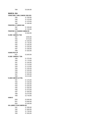 1999 $ 8.280.000
MARCA: KIA
CERES 2WD Y 4WD, CAMION 1500 KGS
1995 $ 1.250.000
1996 $ 1.370.000
1997 $ 1.470.000
1998 $ 1.580.000
FRONTIER 2.7 CARGO VAN
1997 $ 1.500.000
1998 $ 1.720.000
FRONTIER 3.0 CHASSIS CABINA DH
2001 $ 2.660.000
K-2400 CAMION 2 TON
1991 $ 800.000
1992 $ 910.000
1993 $ 1.050.000
1994 $ 1.150.000
1995 $ 1.260.000
1996 $ 1.400.000
1997 $ 1.490.000
1998 $ 1.620.000
K3000S PICK UP
2001 $ 2.800.000
K-3500 CAMION 3 TON.
1989 $ 1.070.000
1990 $ 1.170.000
1991 $ 1.240.000
1992 $ 1.310.000
1993 $ 1.410.000
1994 $ 1.530.000
1995 $ 1.630.000
1996 $ 1.810.000
1997 $ 1.890.000
1998 $ 2.010.000
K-3600 CAMION 3,5 TON.
1991 $ 1.270.000
1992 $ 1.400.000
1993 $ 1.500.000
1994 $ 1.600.000
1995 $ 1.680.000
1996 $ 1.810.000
1997 $ 1.900.000
1998 $ 2.010.000
1999 $ 2.140.000
K4000 S
2000 $ 2.690.000
2001 $ 2.880.000
2002 $ 3.290.000
KIA JUMBO TITAN CAMION 4X2
1991 $ 1.580.000
1992 $ 1.680.000
1993 $ 1.790.000
1994 $ 1.900.000
 