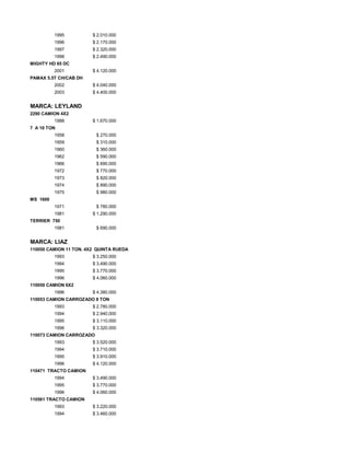 1995 $ 2.010.000
1996 $ 2.170.000
1997 $ 2.320.000
1998 $ 2.490.000
MIGHTY HD 65 DC
2001 $ 4.120.000
PAMAX 5.5T CH/CAB DH
2002 $ 4.040.000
2003 $ 4.400.000
MARCA: LEYLAND
2290 CAMION 4X2
1988 $ 1.670.000
7 A 10 TON
1958 $ 270.000
1959 $ 310.000
1960 $ 360.000
1962 $ 590.000
1966 $ 690.000
1972 $ 770.000
1973 $ 820.000
1974 $ 890.000
1975 $ 980.000
MS 1600
1971 $ 780.000
1981 $ 1.290.000
TERRIER 750
1981 $ 690.000
MARCA: LIAZ
110050 CAMION 11 TON. 4X2 QUINTA RUEDA
1993 $ 3.250.000
1994 $ 3.490.000
1995 $ 3.770.000
1996 $ 4.060.000
110050 CAMION 6X2
1996 $ 4.380.000
110053 CAMION CARROZADO 8 TON
1993 $ 2.780.000
1994 $ 2.940.000
1995 $ 3.110.000
1996 $ 3.320.000
110073 CAMION CARROZADO
1993 $ 3.520.000
1994 $ 3.710.000
1995 $ 3.910.000
1996 $ 4.120.000
110471 TRACTO CAMION
1994 $ 3.490.000
1995 $ 3.770.000
1996 $ 4.060.000
110561 TRACTO CAMION
1993 $ 3.220.000
1994 $ 3.460.000
 