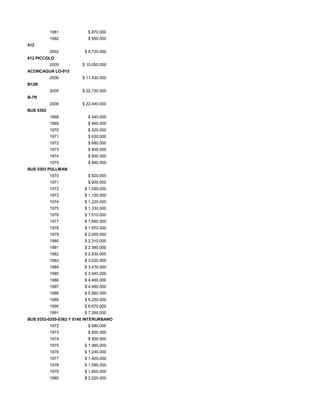 1981 $ 870.000
1982 $ 950.000
412
2002 $ 6.720.000
812 PICCOLO
2005 $ 10.050.000
ACONCAGUA LO-915
2006 $ 11.430.000
B12R
2005 $ 22.730.000
B-7R
2006 $ 22.440.000
BUS 0302
1968 $ 440.000
1969 $ 460.000
1970 $ 520.000
1971 $ 630.000
1972 $ 680.000
1973 $ 800.000
1974 $ 900.000
1975 $ 960.000
BUS 0303 PULLMAN
1970 $ 820.000
1971 $ 900.000
1972 $ 1.050.000
1973 $ 1.150.000
1974 $ 1.220.000
1975 $ 1.330.000
1976 $ 1.510.000
1977 $ 1.690.000
1978 $ 1.870.000
1979 $ 2.000.000
1980 $ 2.310.000
1981 $ 2.580.000
1982 $ 2.830.000
1983 $ 3.020.000
1984 $ 3.470.000
1985 $ 3.940.000
1986 $ 4.460.000
1987 $ 4.990.000
1988 $ 5.560.000
1989 $ 6.250.000
1990 $ 6.670.000
1991 $ 7.260.000
BUS 0352-0355-0362 Y 0140 INTERURBANO
1972 $ 680.000
1973 $ 800.000
1974 $ 900.000
1975 $ 1.060.000
1976 $ 1.240.000
1977 $ 1.400.000
1978 $ 1.590.000
1979 $ 1.850.000
1980 $ 2.020.000
 