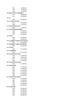 1997 $ 6.590.000
1998 $ 6.960.000
1999 $ 7.480.000
CM CXU 613 400.27 F18 MR46000
2011 $ 35.290.000
2012 $ 39.300.000
CT 713
2008 $ 37.660.000
CT 713 18 VEL 50,35 TON
2007 $ 29.290.000
2008 $ 32.120.000
CT 713 38,6 TON 6X4 9 VEL
2005 $ 17.900.000
CT 713 39 TON 8X4 BETONERO
2005 $ 18.350.000
2006 $ 20.320.000
2007 $ 22.560.000
CT 713 8X4
2008 $ 39.520.000
2009 $ 42.420.000
CT 713 CAMION Y TRACTO 27,50 TON 6X4
2007 $ 22.480.000
CT 713 CAMION Y TRACTO 40 TON 6X4
2007 $ 24.220.000
CT 713 ELITE
2008 $ 31.010.000
CT 713 FORESTAL
2008 $ 31.070.000
CV 713 38,6 TON 6X4 9 VEL
2005 $ 18.390.000
2006 $ 20.610.000
2007 $ 23.310.000
2008 $ 26.040.000
CV 713 38.6 TON 6X4 18 VEL
2005 $ 17.900.000
CV 713 6X4 18 VEL
2004 $ 15.200.000
2005 $ 16.840.000
2006 $ 19.340.000
2007 $ 21.840.000
2008 $ 24.980.000
2009 $ 27.540.000
CV 713 6X4 18 VEL TRACTO
2004 $ 14.920.000
2005 $ 16.350.000
2006 $ 18.680.000
2007 $ 21.290.000
2008 $ 24.260.000
CV 713 8X4 9 VEL
2004 $ 18.660.000
2005 $ 20.950.000
2006 $ 23.620.000
2007 $ 26.390.000
2008 $ 29.800.000
 