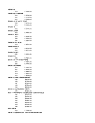 CXU 613 40
2008 $ 32.560.000
CXU 613 400.25 ABS RSA
2010 $ 33.740.000
2011 $ 37.120.000
2012 $ 40.990.000
CXU 613 440 HP ABS/TC T318LR
2009 $ 32.120.000
2010 $ 34.690.000
CXU 613 46
2008 $ 32.170.000
CXU 613 AL RSA
2009 $ 37.520.000
CXU 613 C. BACK
2009 $ 29.090.000
2010 $ 31.570.000
2011 $ 35.810.000
CXU 613 E MER 46-160
2009 $ 38.070.000
CXU 613 E5 505.27
2013 $ 48.720.000
2014 $ 56.770.000
CXU 613 S40 STD
2009 $ 36.690.000
CXU 613 S46
2009 $ 37.240.000
DM 690 S 39 TON 8X4 BETONERO
2005 $ 19.340.000
2006 $ 21.780.000
DM 690 S BETONERO
2000 $ 12.710.000
2001 $ 14.150.000
2002 $ 15.420.000
2003 $ 16.570.000
2004 $ 18.200.000
DM 690 S CON BETONERA 7,6 M3 6X4
1995 $ 6.700.000
1996 $ 7.040.000
1997 $ 7.420.000
1998 $ 7.840.000
1999 $ 8.450.000
DM 690 SX CAMION DOBLE PUENTE
1989 $ 4.290.000
F-600 Y F-700 TRACTOR DOBLE PUENTE S/SEMIREMOLQUE
1974 $ 1.050.000
1975 $ 1.170.000
1976 $ 1.390.000
1977 $ 1.660.000
1978 $ 2.000.000
1979 $ 2.340.000
1980 $ 2.690.000
FH 12 6X4 TR
2004 $ 17.390.000
FM-786 ST-DOBLE PUENTE TRACTOR S/SEMIREMOLQUE
 