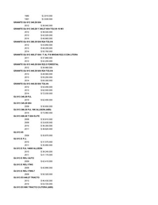 1980 $ 2.610.000
1981 $ 2.830.000
GRANITE GU 813 340.28 6X4
2012 $ 38.940.000
GRANITE GU 813 340.28 Y 340.27 6X4 TOLVA 10 M3
2012 $ 38.040.000
2013 $ 42.020.000
2014 $ 48.960.000
GRANITE GU 813 380.39 6X4 R24 TOLVA
2012 $ 43.850.000
2013 $ 48.200.000
2014 $ 55.760.000
GRANITE GU 813 400.27 6X4 / T AL F18 MKS46 R22.5 CON LITERA
2011 $ 37.880.000
2012 $ 42.200.000
GRANITE GU 813 440.28 6X4 R22.5 FORESTAL
2012 $ 39.960.000
GRANITE GU 813 440.39 6X4 R24 TOLVA
2012 $ 48.560.000
2013 $ 55.200.000
2014 $ 65.300.000
GRANITE GU 813 440.50 8X4 TOLVA
2012 $ 54.490.000
2013 $ 62.000.000
2014 $ 72.030.000
GU 813 340.28 PJL
2014 $ 62.490.000
GU 813 345.28 6X4
2008 $ 30.650.000
GU 813 380.30 PJL 18K ALLISON (ABS)
2014 $ 73.960.000
GU 813 400.28 T 6X4 ELITE
2008 $ 30.810.000
2009 $ 33.630.000
2010 $ 36.300.000
2011 $ 38.820.000
GU 813 65
2008 $ 35.870.000
GU 813 E P.J.
2010 $ 31.570.000
2011 $ 35.950.000
GU 813 E PJL 14600 ALLISON
2010 $ 38.240.000
2011 $ 41.170.000
GU 813 E REL/ AUTO
2009 $ 42.410.000
GU 813 E REL/ ITM3
2009 $ 40.890.000
GU 813 E REL/ ITM6-7
2009 $ 50.320.000
GU 813 E5 440.27 TRACTO
2013 $ 46.430.000
2014 $ 53.720.000
GU 813 E5 90K TRACTO C/LITERA (ABS)
 
