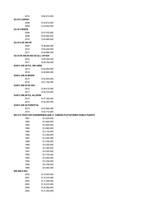 2014 $ 80.810.000
GU 813 LARGO
2008 $ 30.810.000
2009 $ 33.920.000
GU 813 MIXER
2008 $ 37.570.000
2009 $ 40.950.000
2010 $ 44.890.000
GU 813 SX 440 HP
2009 $ 36.660.000
2010 $ 40.400.000
2011 $ 44.680.000
GU 813E 400.50 8X4 SX ALL CR R24
2010 $ 45.300.000
2011 $ 48.780.000
GU813 340.30 PJL 18K (ABS)
2013 $ 43.460.000
2014 $ 49.890.000
GU813 340.39 MIXER
2013 $ 52.940.000
2014 $ 61.790.000
GU813 360.39 SX 6X4
2010 $ 36.410.000
2011 $ 40.700.000
GU813 380.28 PJL ALLISON
2013 $ 47.340.000
2014 $ 54.280.000
GU813 440.30 FORESTAL
2013 $ 43.980.000
2014 $ 50.710.000
MH 613 TRACTOR S/SEMIREMOLQUE O CAMION PLATAFORMA DOBLE PUENTE
1981 $ 2.520.000
1982 $ 2.690.000
1983 $ 2.830.000
1984 $ 2.980.000
1985 $ 3.120.000
1986 $ 3.350.000
1987 $ 3.600.000
1988 $ 3.790.000
1989 $ 4.020.000
1990 $ 4.260.000
1991 $ 4.500.000
1992 $ 4.720.000
1993 $ 5.000.000
1994 $ 5.330.000
1995 $ 5.700.000
1996 $ 6.060.000
MR 688 S 6X4
2000 $ 13.640.000
2001 $ 15.470.000
2002 $ 17.490.000
2003 $ 18.910.000
2004 $ 20.090.000
2005 $ 21.450.000
 