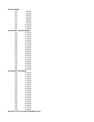 BUS 0362 URBANO
1972 $ 500.000
1973 $ 610.000
1974 $ 680.000
1975 $ 710.000
1976 $ 800.000
1977 $ 870.000
1978 $ 930.000
1979 $ 1.060.000
1980 $ 1.240.000
1981 $ 1.320.000
BUS 0364-0365 Y 0366 INTERURBANO
1979 $ 1.070.000
1980 $ 1.240.000
1981 $ 1.440.000
1982 $ 1.670.000
1983 $ 1.820.000
1984 $ 1.990.000
1985 $ 2.150.000
1986 $ 2.330.000
1987 $ 2.490.000
1988 $ 2.880.000
1989 $ 3.300.000
1990 $ 3.620.000
1991 $ 4.030.000
1992 $ 4.430.000
1993 $ 4.750.000
1994 $ 5.180.000
1995 $ 5.560.000
1996 $ 5.870.000
1997 $ 6.130.000
1998 $ 6.480.000
BUS 0364-0365 Y 0366 URBANO
1979 $ 1.060.000
1980 $ 1.240.000
1981 $ 1.430.000
1982 $ 1.530.000
1983 $ 1.720.000
1984 $ 1.860.000
1985 $ 2.020.000
1986 $ 2.180.000
1987 $ 2.460.000
1988 $ 2.720.000
1989 $ 3.020.000
1990 $ 3.240.000
1991 $ 3.600.000
1992 $ 4.040.000
1993 $ 4.330.000
1994 $ 4.530.000
1995 $ 4.740.000
1996 $ 4.960.000
1997 $ 5.170.000
1998 $ 5.460.000
BUS 0370-R Y 0371-R PULLMAN INTERURBANO 2 EJES
 