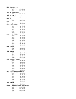 19.464 FC TERCER EJE
2001 $ 12.800.000
2002 $ 13.670.000
19.464 FLT CABINA ALTA
2003 $ 13.610.000
19.464 FLT TRACTO
2001 $ 9.880.000
19.464 FT
2000 $ 8.810.000
19240
1977 $ 1.490.000
19-240-F Y H CAMION
1979 $ 1.270.000
1980 $ 1.410.000
1981 $ 1.490.000
1982 $ 1.570.000
1983 $ 1.720.000
19-280-F Y FT CAMION
1977 $ 1.430.000
1978 $ 1.520.000
1979 $ 1.610.000
1980 $ 1.690.000
1981 $ 1.800.000
1982 $ 1.880.000
1983 $ 2.060.000
19281 CAMION
1986 $ 3.060.000
1987 $ 3.320.000
19291 CAMION
1986 $ 3.240.000
1987 $ 3.460.000
1988 $ 3.650.000
1989 $ 3.820.000
19302 FT TRACTO CAMION
1992 $ 4.860.000
1993 $ 5.090.000
1994 $ 5.370.000
1995 $ 5.650.000
1996 $ 5.950.000
1997 $ 6.360.000
1998 $ 6.730.000
19-321 TRACTOR S/SEMIREMOLQUE
1980 $ 1.690.000
1981 $ 1.820.000
1982 $ 1.960.000
1983 $ 2.110.000
1984 $ 2.310.000
1985 $ 2.570.000
19331 CAMION
1987 $ 3.490.000
19350 BLS TRACTO CAMION 10 TON 4X2 ADIC L
2007 $ 19.230.000
2008 $ 21.980.000
2009 $ 25.330.000
 