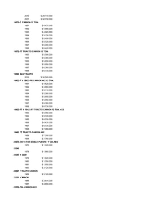 2010 $ 29.140.000
2011 $ 32.730.000
19372-F CAMION 12 TON.
1991 $ 4.470.000
1992 $ 4.680.000
1993 $ 4.920.000
1994 $ 5.150.000
1995 $ 5.400.000
1996 $ 5.720.000
1997 $ 6.090.000
1998 $ 6.420.000
19372-FT TRACTO CAMION 12 TON.
1993 $ 5.090.000
1994 $ 5.380.000
1995 $ 5.650.000
1996 $ 5.950.000
1997 $ 6.360.000
1998 $ 6.730.000
19390 BLS TRACTO
2010 $ 30.520.000
19422-F Y 19423-FR CAMION 4X2 12 TON.
1991 $ 4.620.000
1992 $ 4.860.000
1993 $ 5.110.000
1994 $ 5.380.000
1995 $ 5.650.000
1996 $ 5.950.000
1997 $ 6.360.000
1998 $ 6.730.000
19422-FT Y 19423 FT TRACTO CAMION 12 TON. 4X2
1993 $ 5.460.000
1994 $ 5.720.000
1995 $ 6.030.000
1996 $ 6.420.000
1997 $ 6.730.000
1998 $ 7.060.000
19463 FT TRACTO CAMION 4X2
1998 $ 7.280.000
1999 $ 7.760.000
22215-DH 18 TON DOBLE PUENTE Y VOLTEO
1970 $ 1.020.000
22240
1978 $ 1.860.000
22280 Y 22281
1979 $ 1.620.000
1980 $ 1.760.000
1981 $ 1.950.000
1993 $ 3.120.000
22321 TRACTO CAMION
1986 $ 3.120.000
22331 CAMION
1986 $ 3.670.000
1987 $ 3.860.000
22332-FNL CAMION 6X2
 