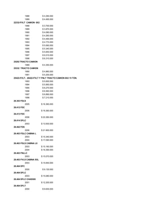 1988 $ 4.290.000
1989 $ 4.490.000
22332-FVLT CAMION 6X2
1988 $ 3.700.000
1989 $ 3.870.000
1990 $ 4.080.000
1991 $ 4.260.000
1992 $ 4.490.000
1993 $ 4.770.000
1994 $ 5.060.000
1995 $ 5.340.000
1996 $ 5.650.000
1997 $ 6.010.000
1998 $ 6.310.000
25292 TRACTO CAMION
1989 $ 4.350.000
25332 TRACTO CAMION
1990 $ 4.960.000
1991 $ 5.200.000
25422-FVLT, 26422-FVLT Y FNLT TRACTO CAMION 6X2 15 TON.
1993 $ 5.650.000
1994 $ 5.950.000
1995 $ 6.270.000
1996 $ 6.560.000
1997 $ 6.890.000
1998 $ 7.210.000
26.363 FDLS
2005 $ 16.360.000
26.412 FDC
2006 $ 19.360.000
26.413 FDC
2006 $ 22.260.000
26.414 DFLC
2003 $ 13.930.000
26.462 FDS
2006 $ 21.900.000
26.463 FDLC CABINA L
2003 $ 15.340.000
2004 $ 17.090.000
26.463 FDLS CABINA LX
2003 $ 15.160.000
2004 $ 16.390.000
26.463 FNLLC
2003 $ 15.070.000
26.463 FVLS CABINA XXL
2003 $ 15.650.000
26.464 DFC
2000 $ 9.130.000
26.464 DFLC
2003 $ 15.080.000
26.464 DFLC CHASSIS
2001 $ 12.200.000
26.464 DFLT
2000 $ 9.630.000
 