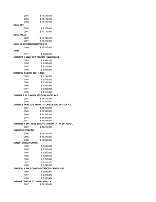 2001 $ 11.210.000
2002 $ 12.710.000
2003 $ 14.400.000
26.464 DFT
2000 $ 9.370.000
2001 $ 10.730.000
26.464 FNLLC
2000 $ 10.790.000
2001 $ 12.400.000
26.603 DF LC CAMION MOTOR V10
1999 $ 10.070.000
26280
1977 $ 1.620.000
26372 DFT Y 26422 DFT TRACTO CAMION 6X4
1995 $ 5.880.000
1996 $ 6.230.000
1997 $ 6.510.000
1998 $ 6.890.000
26372-FNL CAMION 6X2 15 TON.
1993 $ 5.730.000
1994 $ 6.020.000
1995 $ 6.330.000
1996 $ 6.560.000
1997 $ 6.890.000
1998 $ 7.210.000
26390 BB Y BL CAMION 17 TON 6X4 ADIC XLX
2007 $ 24.470.000
2008 $ 27.520.000
26390 BLS TRACTO CAMION 17 TON 6X4 ADIC XM - XLX Y L
2007 $ 23.460.000
2008 $ 26.530.000
2009 $ 30.490.000
2010 $ 34.890.000
2011 $ 37.870.000
26410 BBS Y 26412 FDS TRACTO CAMION 17 TON 6X4 ADIC L
2007 $ 22.210.000
26413 FDLS TRACTO
2004 $ 15.310.000
2005 $ 16.340.000
2006 $ 18.660.000
26422-F DOBLE PUENTE
1992 $ 5.040.000
1993 $ 5.300.000
1994 $ 5.560.000
1995 $ 5.830.000
1996 $ 6.120.000
1997 $ 6.430.000
1998 $ 6.730.000
26423-FNL Y FNLT CAMION O TRACTO CAMION 6X2
1996 $ 6.590.000
1997 $ 6.910.000
1998 $ 7.320.000
26430 BB CAMION 17 TON 6X4 ADIC LX
2007 $ 25.550.000
 