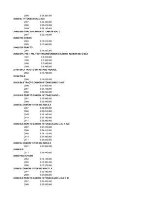 2008 $ 28.300.000
26430 BL 17 TON 6X4 XXL-L-XLX
2007 $ 22.480.000
2008 $ 25.610.000
2009 $ 29.130.000
26460 BBS TRACTO CAMION 17 TON 6X4 ADIC L
2007 $ 22.410.000
26462 FDC CHASIS
2004 $ 15.810.000
2005 $ 17.440.000
26462 FDS TRACTO
2004 $ 15.500.000
26463-DFT, FNLT, FNL Y DF TRACTO CAMION O CAMION ALEMAN 6X4 Ó 6X2
1997 $ 6.910.000
1998 $ 7.360.000
1999 $ 7.840.000
2000 $ 8.490.000
27.464 DFLT TRACTO 6X4 RETARD HIDRAUL
2002 $ 13.740.000
28.360 FNLS
2006 $ 16.620.000
28.430 BLS TRACTO CAMION19 TON 6X2 MEC Y AUT
2006 $ 21.960.000
2007 $ 24.720.000
2008 $ 28.050.000
28310 BLS TRACTO CAMION 19 TON 6X2 ADIC L
2007 $ 19.940.000
2008 $ 22.440.000
28350 BL CAMION 19 TON 6X2 ADIC LX
2007 $ 22.500.000
2008 $ 25.610.000
2009 $ 29.140.000
2010 $ 33.190.000
2011 $ 36.980.000
28350 BLS TRACTO CAMION 19 TON 6X2 ADIC L-XL Y XLX
2007 $ 21.310.000
2008 $ 24.410.000
2009 $ 28.110.000
2010 $ 31.980.000
2011 $ 36.060.000
28360 BL CAMION 19 TON 6X2 ADIC LX
2007 $ 21.960.000
28360 BLS
2011 $ 39.440.000
28363 FNLC CHASIS
2004 $ 14.140.000
2005 $ 15.380.000
2006 $ 17.570.000
28390 BL CAMION 19 TON 6X2 ADIC XLX
2007 $ 23.480.000
2008 $ 27.020.000
28390 BLS TRACTO CAMION 19 TON 6X2 ADIC L-XLX Y M
2007 $ 22.420.000
2008 $ 25.560.000
 