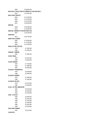 2009 $ 28.900.000
28410 BLS Y FNLS TRACTO CAMION 19 TON 6X2 ADIC L
2007 $ 21.840.000
28413 FNLS TRACTO
2004 $ 14.760.000
2005 $ 15.790.000
2006 $ 18.010.000
2007 $ 20.580.000
28430 BL
2009 $ 30.480.000
2010 $ 34.350.000
28430 BL CAMION 19 TON 6X2 ADIC XLX
2007 $ 22.400.000
28440 BLS
2010 $ 36.180.000
28463 FNLC CHASIS
2004 $ 15.550.000
2005 $ 17.030.000
2006 $ 19.340.000
32240 20 TON. VOLTEO
1979 $ 1.950.000
1980 $ 2.060.000
32280-DF CAMION
1981 $ 1.800.000
32-320 GRUA
1979 $ 2.870.000
1980 $ 3.090.000
32-320 CAMION
1979 $ 1.720.000
1980 $ 1.880.000
1981 $ 2.060.000
32-320-DF FRIGORIFICO
1979 $ 2.480.000
1980 $ 2.690.000
32-320-DF CAMION
1979 $ 1.680.000
1980 $ 1.840.000
32-320-DF VOLTEO
1979 $ 2.270.000
1980 $ 2.490.000
32-321 20 TON. ARRASTRE
1981 $ 2.330.000
1982 $ 2.520.000
1983 $ 2.740.000
32321 C/TOLVA
1984 $ 3.600.000
1985 $ 3.900.000
1986 $ 4.180.000
1987 $ 4.490.000
1988 $ 4.840.000
1989 $ 5.220.000
32321-DHK CAMION
1981 $ 2.270.000
33.360 FDC
 