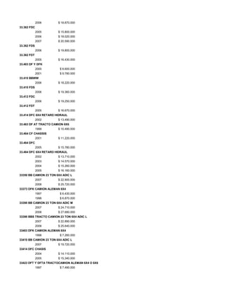 2006 $ 18.870.000
33.362 FDC
2005 $ 15.800.000
2006 $ 18.020.000
2007 $ 20.590.000
33.362 FDS
2006 $ 19.800.000
33.362 FDT
2005 $ 16.430.000
33.403 DF Y DFK
2000 $ 8.600.000
2001 $ 9.780.000
33.410 BBWW
2006 $ 18.220.000
33.410 FDS
2006 $ 19.360.000
33.412 FDC
2006 $ 19.250.000
33.412 FDT
2005 $ 16.670.000
33.414 DFC 6X4 RETARD HIDRAUL
2002 $ 13.490.000
33.463 DF AT TRACTO CAMION 6X6
1999 $ 10.490.000
33.464 CF CHASSIS
2001 $ 11.220.000
33.464 DFC
2005 $ 15.780.000
33.464 DFC 6X4 RETARD HIDRAUL
2002 $ 13.710.000
2003 $ 14.570.000
2004 $ 15.260.000
2005 $ 16.160.000
33350 BB CAMION 23 TON 6X4 ADIC L
2007 $ 22.900.000
2008 $ 25.720.000
33373 DFK CAMION ALEMAN 6X4
1997 $ 6.430.000
1998 $ 6.870.000
33390 BB CAMION 23 TON 6X4 ADIC M
2007 $ 24.710.000
2008 $ 27.680.000
33390 BBS TRACTO CAMION 23 TON 6X4 ADIC L
2007 $ 22.890.000
2008 $ 25.640.000
33403 DFK CAMION ALEMAN 6X4
1998 $ 7.260.000
33410 BB CAMION 23 TON 6X4 ADIC L
2007 $ 19.720.000
33414 DFC CHASIS
2004 $ 14.110.000
2005 $ 15.340.000
33423 DFT Y DFTA TRACTOCAMION ALEMAN 6X4 O 6X6
1997 $ 7.490.000
 
