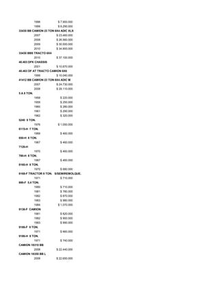 1998 $ 7.900.000
1999 $ 8.290.000
33430 BB CAMION 23 TON 6X4 ADIC XLX
2007 $ 23.460.000
2008 $ 26.560.000
2009 $ 30.500.000
2010 $ 34.900.000
33430 BBS TRACTO 6X4
2010 $ 37.100.000
40.403 DFK CHASSIS
2001 $ 10.870.000
40.463 DF AT TRACTO CAMION 6X6
1999 $ 10.040.000
41412 BB CAMION 23 TON 8X4 ADIC M
2007 $ 24.730.000
2008 $ 28.110.000
5 A 8 TON.
1958 $ 220.000
1959 $ 250.000
1960 $ 280.000
1961 $ 290.000
1962 $ 320.000
5240 9 TON.
1976 $ 1.050.000
6115-H 7 TON.
1968 $ 460.000
650-H 8 TON.
1967 $ 460.000
7126-H
1970 $ 460.000
780-H 8 TON.
1967 $ 460.000
8160-H 8 TON.
1970 $ 680.000
8168-F TRACTOR 8 TON. S/SEMIREMOLQUE.
1971 $ 710.000
890-F 5,4 TON.
1980 $ 710.000
1981 $ 780.000
1982 $ 870.000
1983 $ 980.000
1984 $ 1.070.000
9136-F CAMION
1981 $ 820.000
1982 $ 900.000
1983 $ 990.000
9186-F 9 TON.
1971 $ 660.000
9186-H 8 TON.
1971 $ 740.000
CAMION 18310 BB
2008 $ 22.440.000
CAMION 18350 BB L
2008 $ 22.650.000
 
