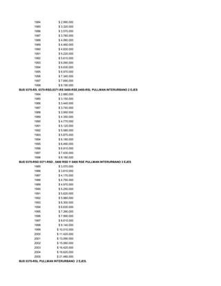 1984 $ 2.990.000
1985 $ 3.320.000
1986 $ 3.570.000
1987 $ 3.780.000
1988 $ 4.060.000
1989 $ 4.460.000
1990 $ 4.830.000
1991 $ 5.220.000
1992 $ 5.610.000
1993 $ 6.090.000
1994 $ 6.630.000
1995 $ 6.970.000
1996 $ 7.340.000
1997 $ 7.690.000
1998 $ 8.190.000
BUS 0370-RS, 0370-RSD,0371-RS 0400-RSE,0400-RSL PULLMAN INTERURBANO 2 EJES
1984 $ 2.880.000
1985 $ 3.150.000
1986 $ 3.440.000
1987 $ 3.740.000
1988 $ 3.950.000
1989 $ 4.350.000
1990 $ 4.770.000
1991 $ 5.120.000
1992 $ 5.580.000
1993 $ 5.870.000
1994 $ 6.180.000
1995 $ 6.490.000
1996 $ 6.910.000
1997 $ 7.430.000
1998 $ 8.180.000
BUS 0370-RSD 0371-RSD , 0400 RSD Y 0400 RSE PULLMAN INTERURBANO 3 EJES
1985 $ 3.570.000
1986 $ 3.810.000
1987 $ 4.170.000
1988 $ 4.750.000
1989 $ 4.970.000
1990 $ 5.250.000
1991 $ 5.620.000
1992 $ 5.980.000
1993 $ 6.300.000
1994 $ 6.630.000
1995 $ 7.390.000
1996 $ 7.990.000
1997 $ 8.610.000
1998 $ 9.140.000
1999 $ 10.010.000
2000 $ 11.420.000
2001 $ 13.090.000
2002 $ 15.060.000
2003 $ 16.420.000
2004 $ 18.620.000
2005 $ 21.480.000
BUS 0370-RSL PULLMAN INTERURBANO 2 EJES.
 