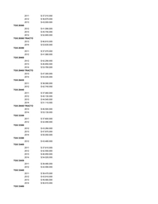 2011 $ 37.010.000
2012 $ 39.670.000
2013 $ 43.000.000
TGS 28360
2012 $ 41.090.000
2013 $ 45.700.000
2014 $ 52.900.000
TGS 28360 TRACTO
2013 $ 46.810.000
2014 $ 53.630.000
TGS 28390
2011 $ 37.070.000
2012 $ 41.080.000
TGS 28400
2012 $ 42.290.000
2013 $ 46.850.000
2014 $ 53.780.000
TGS 28400 TRACTO
2013 $ 47.300.000
2014 $ 54.030.000
TGS 28430
2011 $ 38.090.000
2012 $ 42.740.000
TGS 28440
2011 $ 37.060.000
2012 $ 40.130.000
2013 $ 44.540.000
2014 $ 51.110.000
TGS 28440 TRACTO
2013 $ 46.500.000
2014 $ 53.130.000
TGS 33350
2011 $ 37.600.000
2012 $ 42.090.000
TGS 33360
2012 $ 43.280.000
2013 $ 47.870.000
2014 $ 55.050.000
TGS 33390
2012 $ 43.480.000
TGS 33400
2011 $ 37.610.000
2012 $ 42.550.000
2013 $ 46.950.000
2014 $ 54.020.000
TGS 33430
2011 $ 39.480.000
2012 $ 44.590.000
TGS 33440
2011 $ 39.470.000
2012 $ 43.910.000
2013 $ 49.580.000
2014 $ 56.910.000
TGS 33480
 