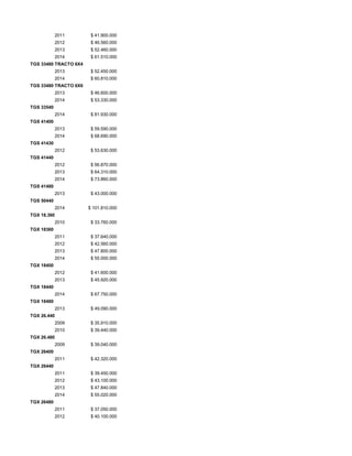 2011 $ 41.900.000
2012 $ 46.560.000
2013 $ 52.460.000
2014 $ 61.510.000
TGS 33480 TRACTO 6X4
2013 $ 52.450.000
2014 $ 60.810.000
TGS 33480 TRACTO 6X6
2013 $ 46.600.000
2014 $ 53.330.000
TGS 33540
2014 $ 81.930.000
TGS 41400
2013 $ 59.590.000
2014 $ 68.690.000
TGS 41430
2012 $ 53.630.000
TGS 41440
2012 $ 56.870.000
2013 $ 64.310.000
2014 $ 73.860.000
TGS 41480
2013 $ 43.000.000
TGS 50440
2014 $ 101.810.000
TGX 18.360
2010 $ 33.760.000
TGX 18360
2011 $ 37.640.000
2012 $ 42.560.000
2013 $ 47.800.000
2014 $ 55.000.000
TGX 18400
2012 $ 41.600.000
2013 $ 45.920.000
TGX 18440
2014 $ 67.750.000
TGX 18480
2013 $ 49.090.000
TGX 26.440
2009 $ 35.910.000
2010 $ 39.440.000
TGX 26.480
2009 $ 39.040.000
TGX 26400
2011 $ 42.320.000
TGX 26440
2011 $ 39.450.000
2012 $ 43.100.000
2013 $ 47.840.000
2014 $ 55.020.000
TGX 26480
2011 $ 37.050.000
2012 $ 40.100.000
 