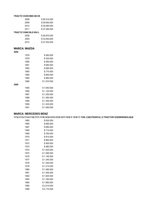 TRACTO 33350 BBS 6X4 M
2008 $ 26.510.000
2009 $ 29.950.000
2010 $ 34.090.000
2011 $ 37.490.000
TRACTO 33480 BLS 6X4 L
2008 $ 28.970.000
2009 $ 33.000.000
2010 $ 37.230.000
MARCA: MAZDA
3000
1978 $ 480.000
1979 $ 520.000
1980 $ 590.000
1981 $ 660.000
1982 $ 690.000
1983 $ 770.000
1984 $ 850.000
1985 $ 980.000
1986 $ 1.070.000
3500
1985 $ 1.050.000
1986 $ 1.120.000
1987 $ 1.200.000
1988 $ 1.260.000
1989 $ 1.350.000
1990 $ 1.430.000
1991 $ 1.560.000
MARCA: MERCEDES BENZ
1112-1113-1114-1116-1117-1118-1210-1213-1214-1217-1218 Y 1219 11 TON. CAB.FRONTAL O TRACTOR S/SEMIREMOLQUE
1965 $ 630.000
1966 $ 660.000
1967 $ 680.000
1968 $ 710.000
1969 $ 760.000
1970 $ 810.000
1971 $ 860.000
1972 $ 900.000
1973 $ 980.000
1974 $ 1.020.000
1975 $ 1.090.000
1976 $ 1.190.000
1977 $ 1.240.000
1978 $ 1.340.000
1979 $ 1.410.000
1980 $ 1.480.000
1981 $ 1.550.000
1982 $ 1.640.000
1983 $ 1.780.000
1984 $ 1.860.000
1985 $ 2.010.000
1986 $ 2.170.000
 