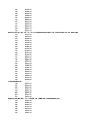 1987 $ 2.290.000
1988 $ 2.400.000
1989 $ 2.550.000
1990 $ 2.690.000
1991 $ 2.860.000
1992 $ 2.990.000
1993 $ 3.150.000
1994 $ 3.300.000
1995 $ 3.470.000
1996 $ 3.650.000
1997 $ 3.850.000
1998 $ 4.080.000
1313-1314-1316-1317-1318-1319-1414-1418 Y 1419 CAMION 12 TON.O TRACTOR S/SEMIREMOLQUE 20 TON. ARRASTRE
1976 $ 1.070.000
1977 $ 1.150.000
1978 $ 1.190.000
1979 $ 1.240.000
1980 $ 1.280.000
1981 $ 1.360.000
1982 $ 1.460.000
1983 $ 1.550.000
1984 $ 1.690.000
1985 $ 1.810.000
1986 $ 1.930.000
1987 $ 2.060.000
1988 $ 2.170.000
1989 $ 2.300.000
1990 $ 2.410.000
1991 $ 2.540.000
1992 $ 2.680.000
1993 $ 2.830.000
1994 $ 2.980.000
1995 $ 3.150.000
1996 $ 3.320.000
1997 $ 3.500.000
1998 $ 3.700.000
1999 $ 3.930.000
1315 C/48 CAMION 4X2
1999 $ 4.420.000
2000 $ 4.800.000
2001 $ 5.310.000
2002 $ 5.760.000
2003 $ 6.200.000
2004 $ 6.720.000
2005 $ 7.240.000
2006 $ 8.240.000
1320-1417-1419-1420-1422 Y 1424 CAMION 10 TON. O TRACTOR S/SEMIRREMOLQUE 2X4
1979 $ 1.790.000
1980 $ 1.860.000
1981 $ 1.970.000
1982 $ 2.070.000
1983 $ 2.220.000
1984 $ 2.380.000
1985 $ 2.620.000
 