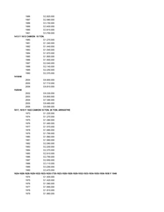 1986 $ 2.820.000
1987 $ 2.980.000
1988 $ 3.150.000
1989 $ 3.400.000
1990 $ 3.610.000
1991 $ 3.790.000
1413 Y 1613 CAMION 10 TON.
1980 $ 1.270.000
1981 $ 1.340.000
1982 $ 1.440.000
1983 $ 1.540.000
1984 $ 1.670.000
1985 $ 1.800.000
1986 $ 1.900.000
1987 $ 2.040.000
1988 $ 2.140.000
1989 $ 2.250.000
1990 $ 2.370.000
1418/48
2004 $ 6.900.000
2005 $ 7.710.000
2006 $ 8.810.000
1520/48
2002 $ 6.330.000
2003 $ 6.800.000
2004 $ 7.390.000
2005 $ 8.480.000
2006 $ 9.590.000
1617, 1619 Y 1622 CAMION 10 TON. 20 TON. ARRASTRE
1973 $ 1.220.000
1974 $ 1.270.000
1975 $ 1.380.000
1976 $ 1.480.000
1977 $ 1.570.000
1978 $ 1.680.000
1979 $ 1.790.000
1980 $ 1.860.000
1981 $ 1.960.000
1982 $ 2.060.000
1983 $ 2.200.000
1984 $ 2.370.000
1985 $ 2.610.000
1986 $ 2.790.000
1987 $ 2.950.000
1988 $ 3.110.000
1989 $ 3.290.000
1990 $ 3.470.000
1624-1626-1628-1629-1632-1633-1635-1735-1923-1926-1928-1929-1932-1933-1934-1935-1936-1938 Y 1948
1974 $ 1.400.000
1975 $ 1.420.000
1976 $ 1.580.000
1977 $ 1.690.000
1978 $ 1.810.000
1979 $ 1.860.000
 