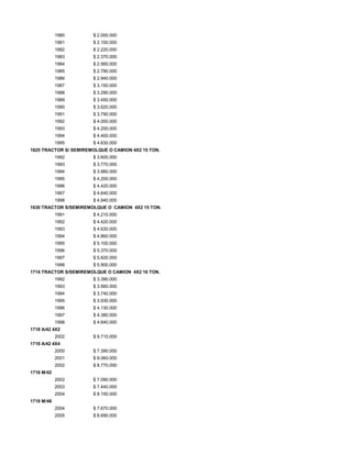 1980 $ 2.000.000
1981 $ 2.100.000
1982 $ 2.220.000
1983 $ 2.370.000
1984 $ 2.560.000
1985 $ 2.790.000
1986 $ 2.940.000
1987 $ 3.150.000
1988 $ 3.290.000
1989 $ 3.450.000
1990 $ 3.620.000
1991 $ 3.790.000
1992 $ 4.000.000
1993 $ 4.200.000
1994 $ 4.400.000
1995 $ 4.630.000
1625 TRACTOR S/ SEMIREMOLQUE O CAMION 4X2 15 TON.
1992 $ 3.600.000
1993 $ 3.770.000
1994 $ 3.980.000
1995 $ 4.200.000
1996 $ 4.420.000
1997 $ 4.640.000
1998 $ 4.940.000
1630 TRACTOR S/SEMIREMOLQUE O CAMION 4X2 15 TON.
1991 $ 4.210.000
1992 $ 4.420.000
1993 $ 4.630.000
1994 $ 4.860.000
1995 $ 5.100.000
1996 $ 5.370.000
1997 $ 5.620.000
1998 $ 5.900.000
1714 TRACTOR S/SEMIREMOLQUE O CAMION 4X2 16 TON.
1992 $ 3.390.000
1993 $ 3.560.000
1994 $ 3.740.000
1995 $ 3.930.000
1996 $ 4.130.000
1997 $ 4.380.000
1998 $ 4.640.000
1718 A/42 4X2
2002 $ 9.710.000
1718 A/42 4X4
2000 $ 7.390.000
2001 $ 8.060.000
2002 $ 8.770.000
1718 M/42
2002 $ 7.090.000
2003 $ 7.440.000
2004 $ 8.150.000
1718 M/48
2004 $ 7.670.000
2005 $ 8.690.000
 
