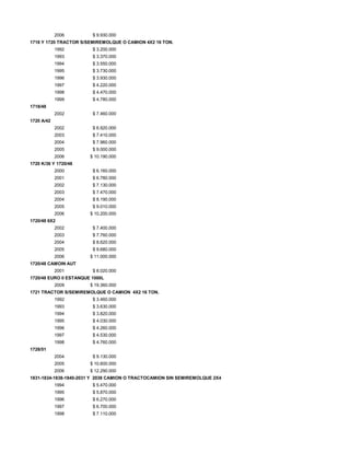 2006 $ 9.930.000
1718 Y 1720 TRACTOR S/SEMIREMOLQUE O CAMION 4X2 16 TON.
1992 $ 3.200.000
1993 $ 3.370.000
1994 $ 3.550.000
1995 $ 3.730.000
1996 $ 3.930.000
1997 $ 4.220.000
1998 $ 4.470.000
1999 $ 4.780.000
1718/48
2002 $ 7.460.000
1720 A/42
2002 $ 6.920.000
2003 $ 7.410.000
2004 $ 7.960.000
2005 $ 9.000.000
2006 $ 10.190.000
1720 K/36 Y 1720/48
2000 $ 6.160.000
2001 $ 6.780.000
2002 $ 7.130.000
2003 $ 7.470.000
2004 $ 8.190.000
2005 $ 9.010.000
2006 $ 10.200.000
1720/48 6X2
2002 $ 7.400.000
2003 $ 7.760.000
2004 $ 8.620.000
2005 $ 9.680.000
2006 $ 11.000.000
1720/48 CAMOIN AUT
2001 $ 8.020.000
1720/48 EURO II ESTANQUE 1000L
2009 $ 19.360.000
1721 TRACTOR S/SEMIREMOLQUE O CAMION 4X2 16 TON.
1992 $ 3.460.000
1993 $ 3.630.000
1994 $ 3.820.000
1995 $ 4.030.000
1996 $ 4.260.000
1997 $ 4.530.000
1998 $ 4.760.000
1728/51
2004 $ 9.130.000
2005 $ 10.600.000
2006 $ 12.290.000
1831-1834-1838-1840-2031 Y 2038 CAMION O TRACTOCAMION SIN SEMIREMOLQUE 2X4
1994 $ 5.470.000
1995 $ 5.870.000
1996 $ 6.270.000
1997 $ 6.700.000
1998 $ 7.110.000
 